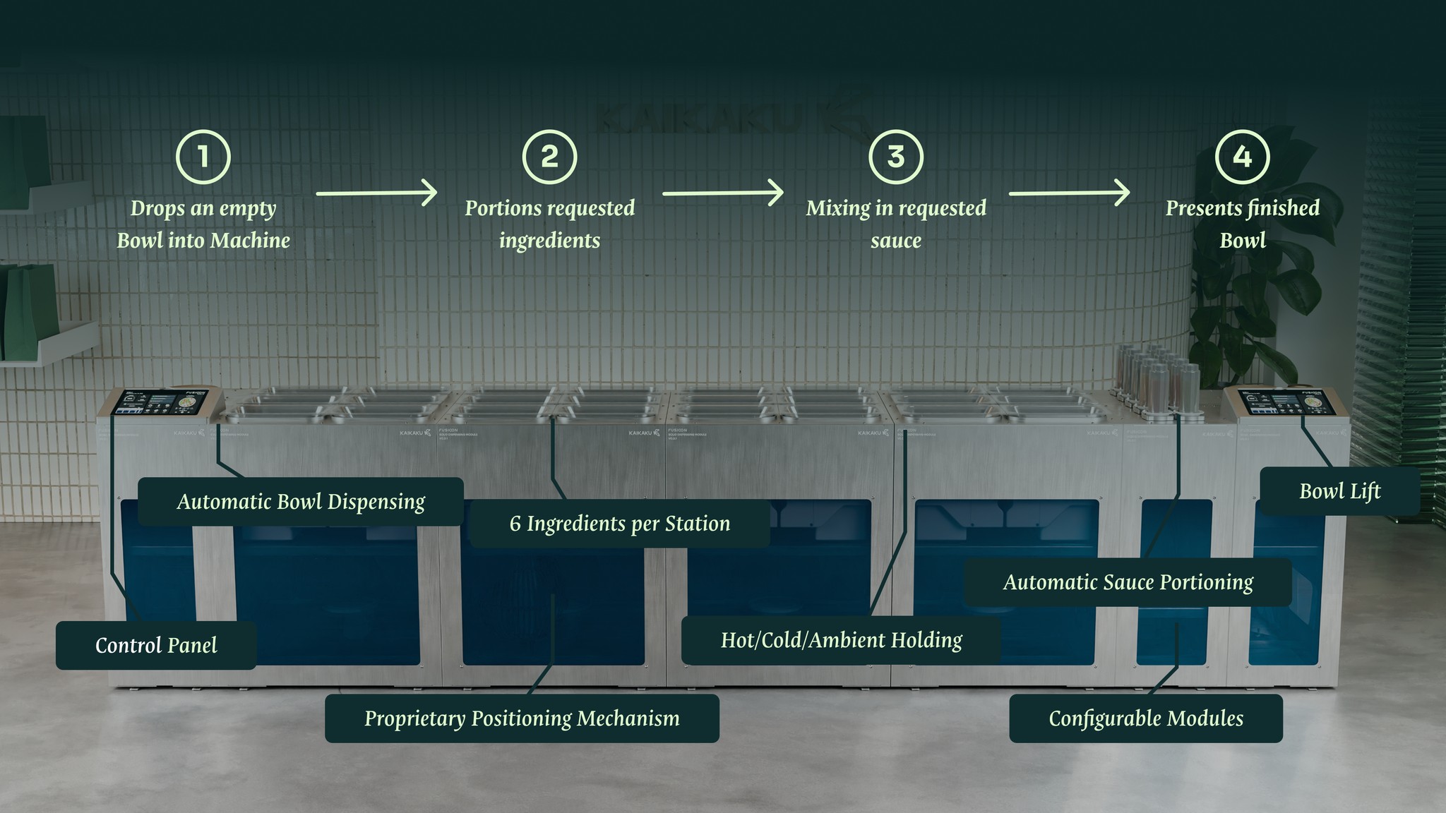 Fusion automation platform in a restaurant kitchen